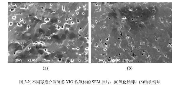 不同球磨介質(zhì)制備YIG 鐵氧體的SEM 照片。(a)氧化鋯球；(b)軸承鋼球 